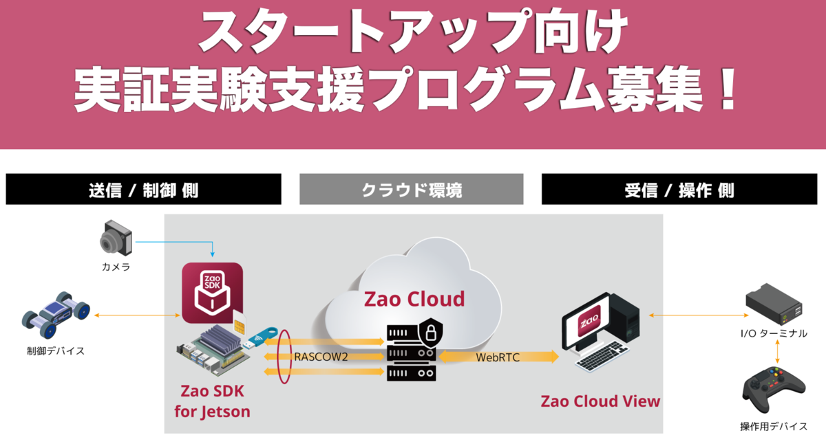 5GHz帯 HD映像暗号伝送装置 5GHz帯 HD映像暗号伝送装置