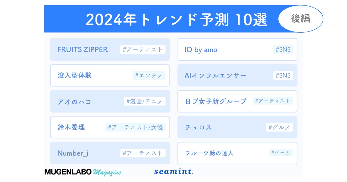 2024年最新版　サーマークール Z世代女子が選ぶ2024年トレンド予測を大公開！AIインフル