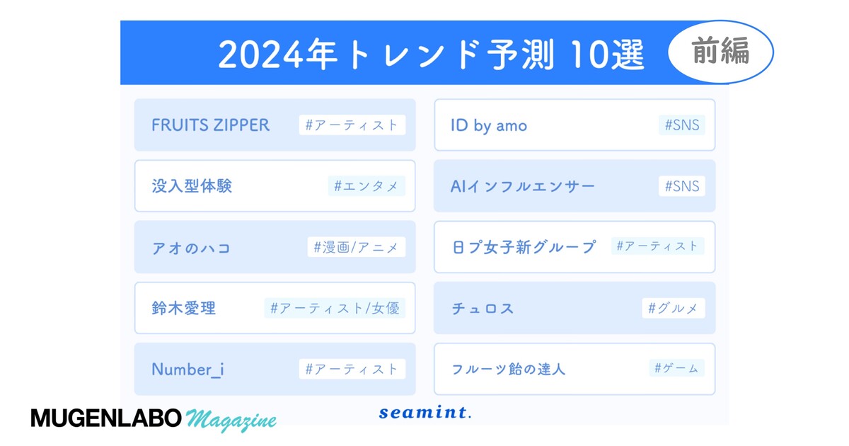 Z世代女子が選ぶ2024年トレンド予測を大公開！FRUITS ZIPPERや