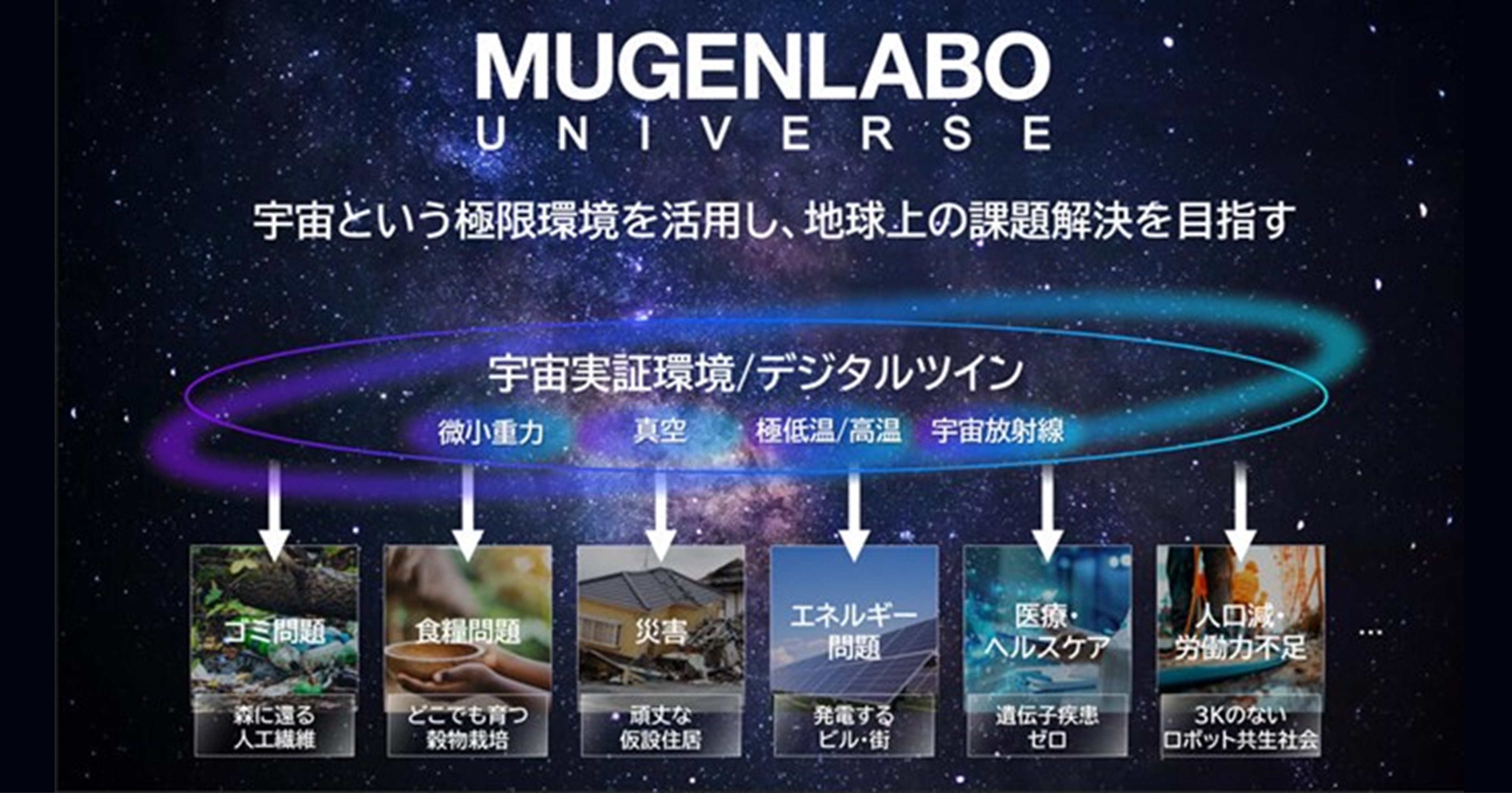 カイブツ プロでもない、アマでもない、究極の中途半端大学生芸人大集合!! 7がーつ！ いろんなことを考えて、いろんな体験をして、日々成長